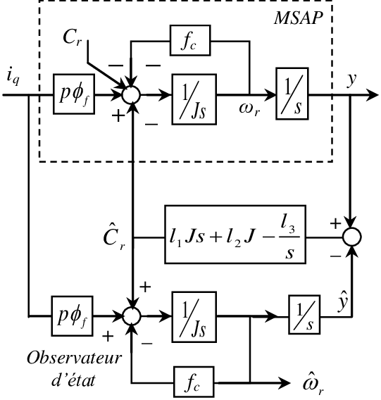 Résolution Numérique Système Linéaire