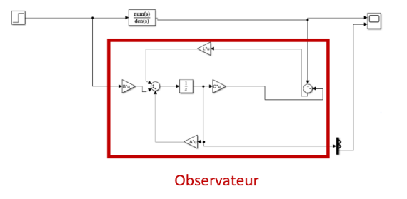 Numerical methods observer diagram preview