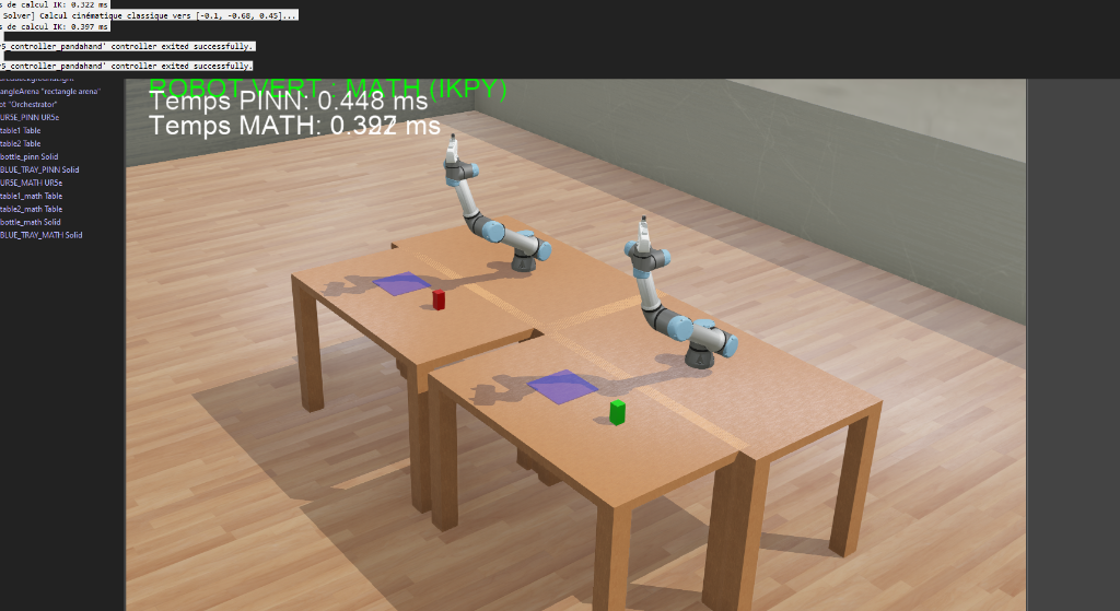 UR5e True PINN inverse kinematics Webots benchmark preview