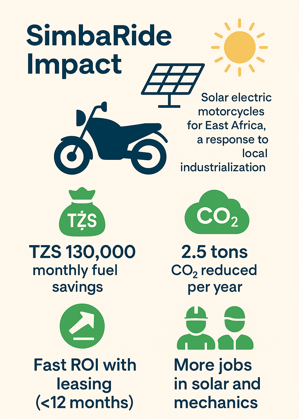 SimbaRide impact infographic